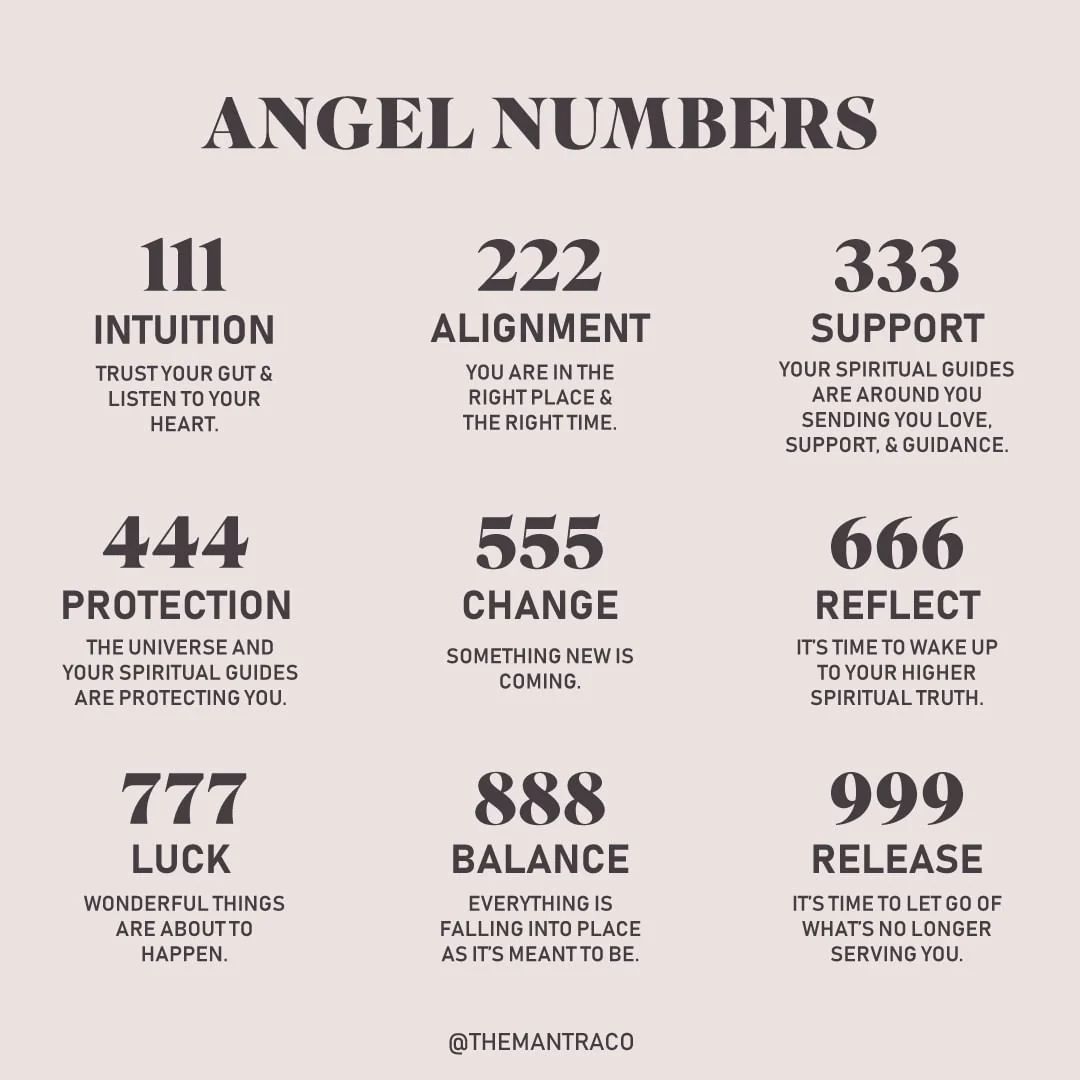 Angel Number Ring